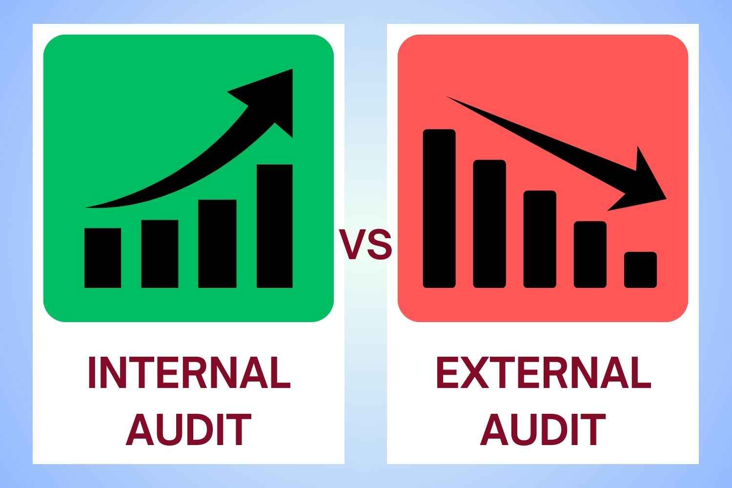 Internal Audit vs External Audit presented by SK Financial Services https://skfinancial.co