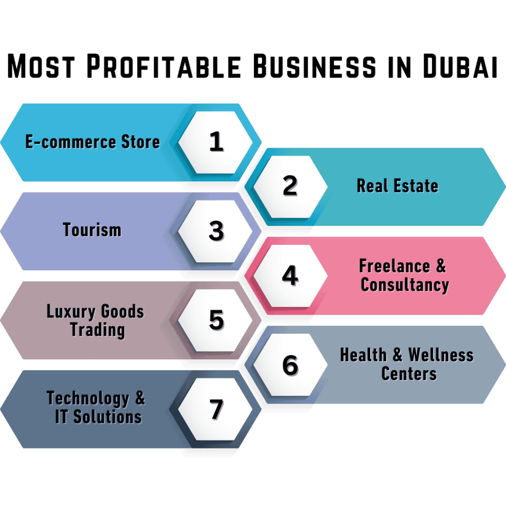 Most Profitable Business in Dubai presented by SK Financial Services https://skfinancial.co